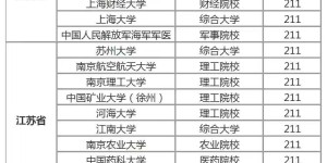 中国211大学一共有多少所？211大学排名最新排名2021年