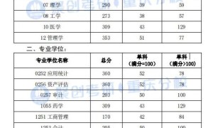 重庆理工大学2023年考研指南（含招生简章、招生目录等）