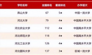 河北省大学排名前十名一览表 2022年最新排行榜