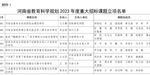 【教育资讯】河南省教育科学规划2023年度重大招标课题、重点课题立项名单公布