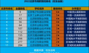 北京高职院校排名前十 2022年最新出炉名单一览表