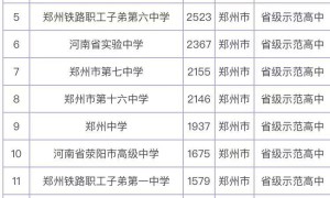 郑州最好的高中是哪所学校？揭秘郑州最好的高中学校排行榜