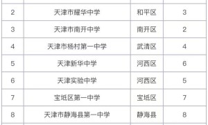 天津比较好的高中有哪些？揭秘天津所有高中排名一览表