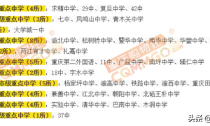 重庆前50名重点中学排名表（重庆各区市重点中学盘点）