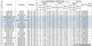 广西最低分的公办二本大学是,广西公办大学最低录取分数线